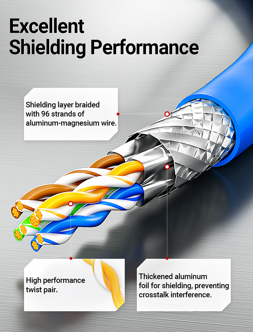 AMPCOM CAT6A UTP/STP Network High Speed 10G 500MHz Router Cable ...