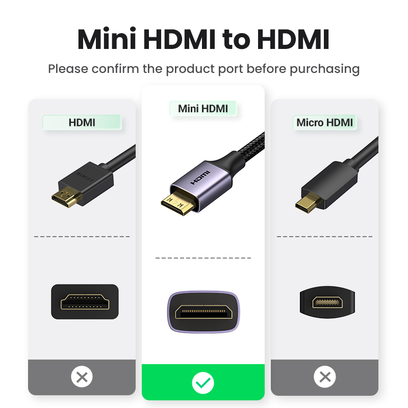 UGREEN 4K60Hz Mini Hdmi To Hdmi Cable Bi-Directional Transmission