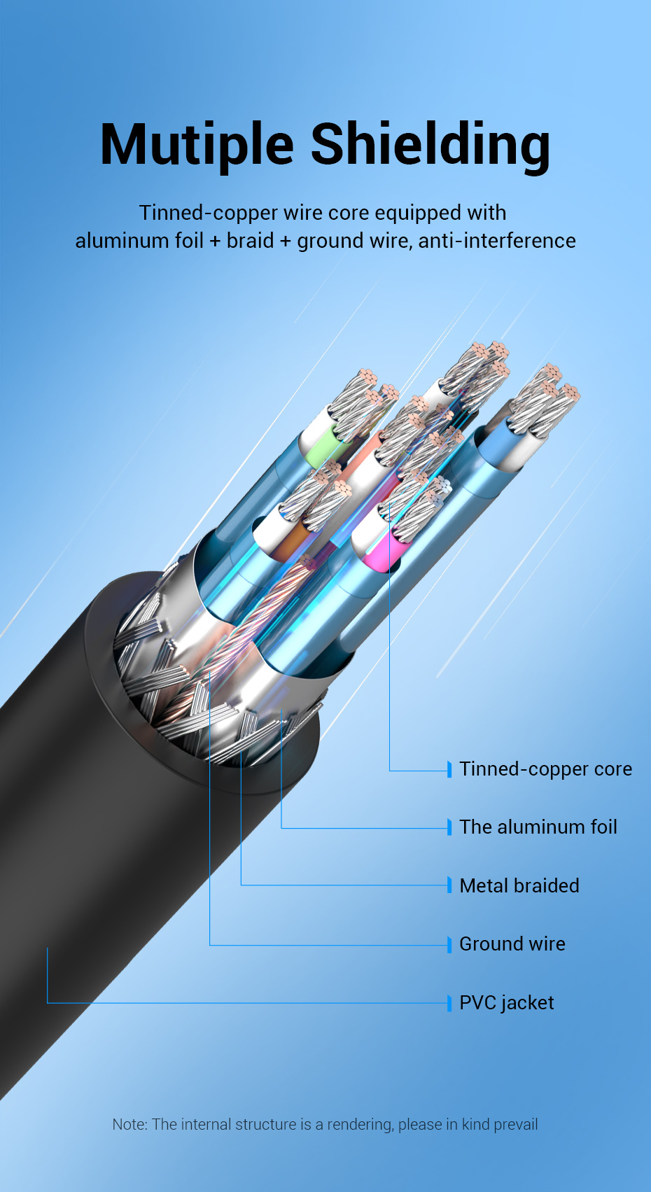 Vention Mini DP to HDMI Cable 4K 30Hz 1080P@60Hz Mini DisplayPort to ...