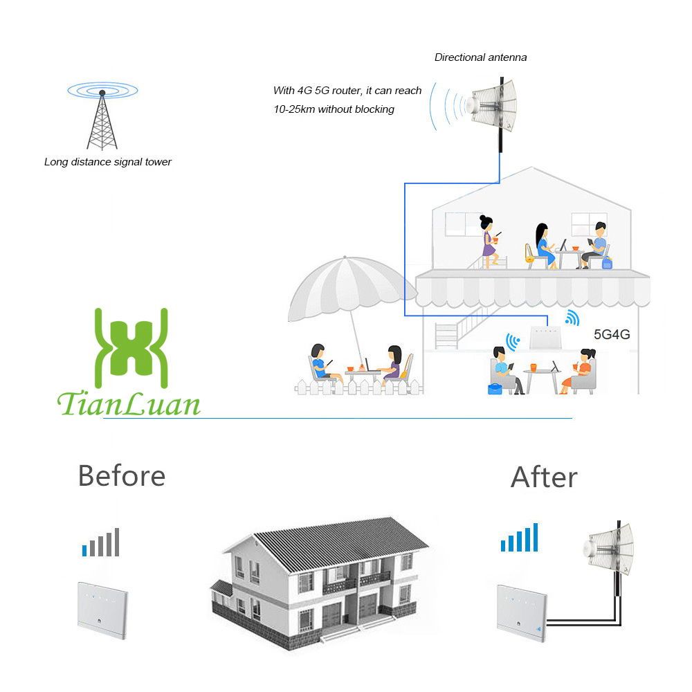 Version 9 5g 4g Lte Wifi B310 Routers Antenna Outdoor Mimo Parabolic Grid Antenna 2x30dbi 698 9058