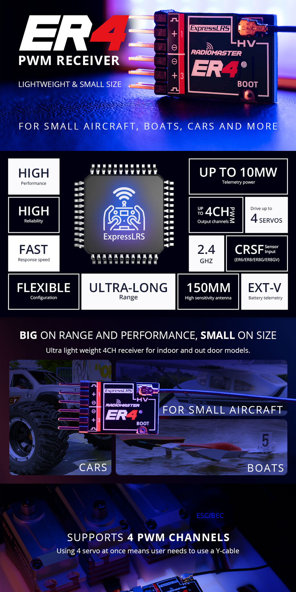 Radiomaster ER4 4CH/ ER6 ER6G ER6GV 6CH/ ER8 ER8G ER8GV 8CH 2.4GHZ ...