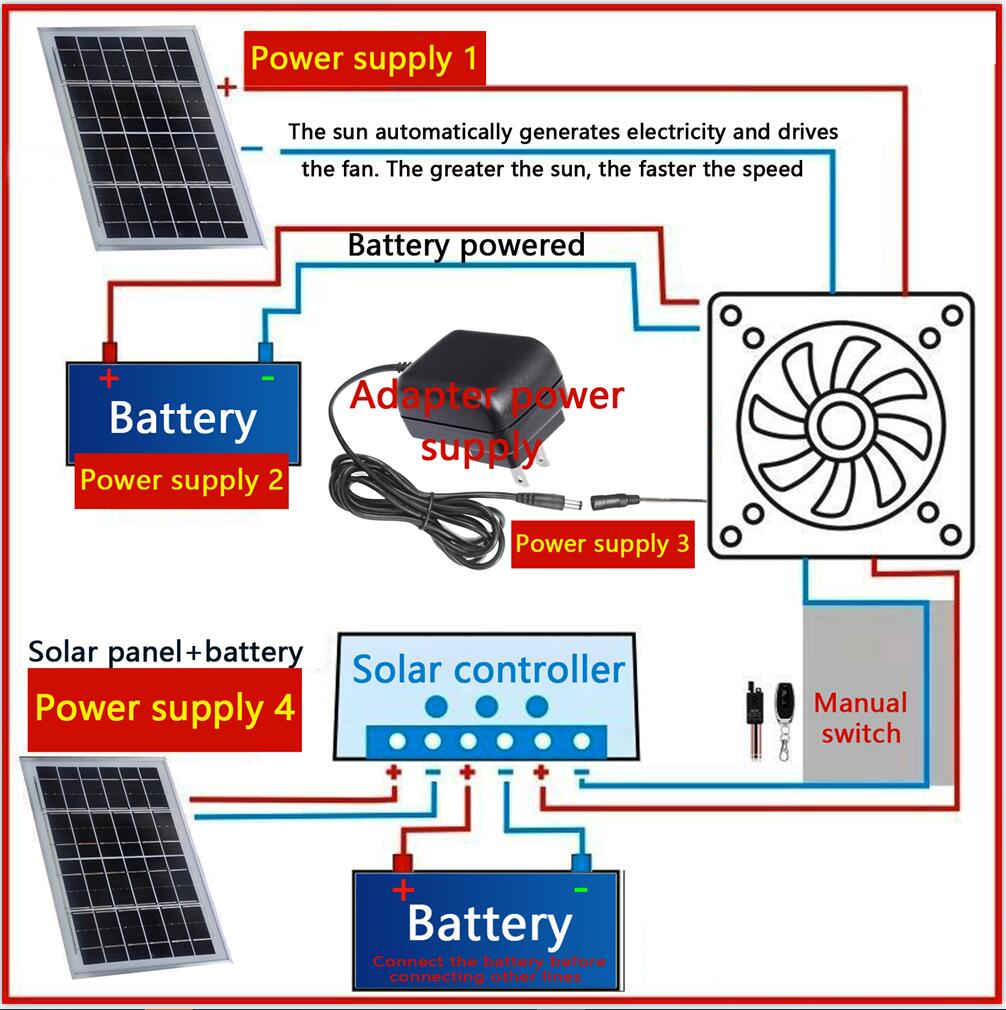 Professional solar fan with battery version，waterproof solar panel ...