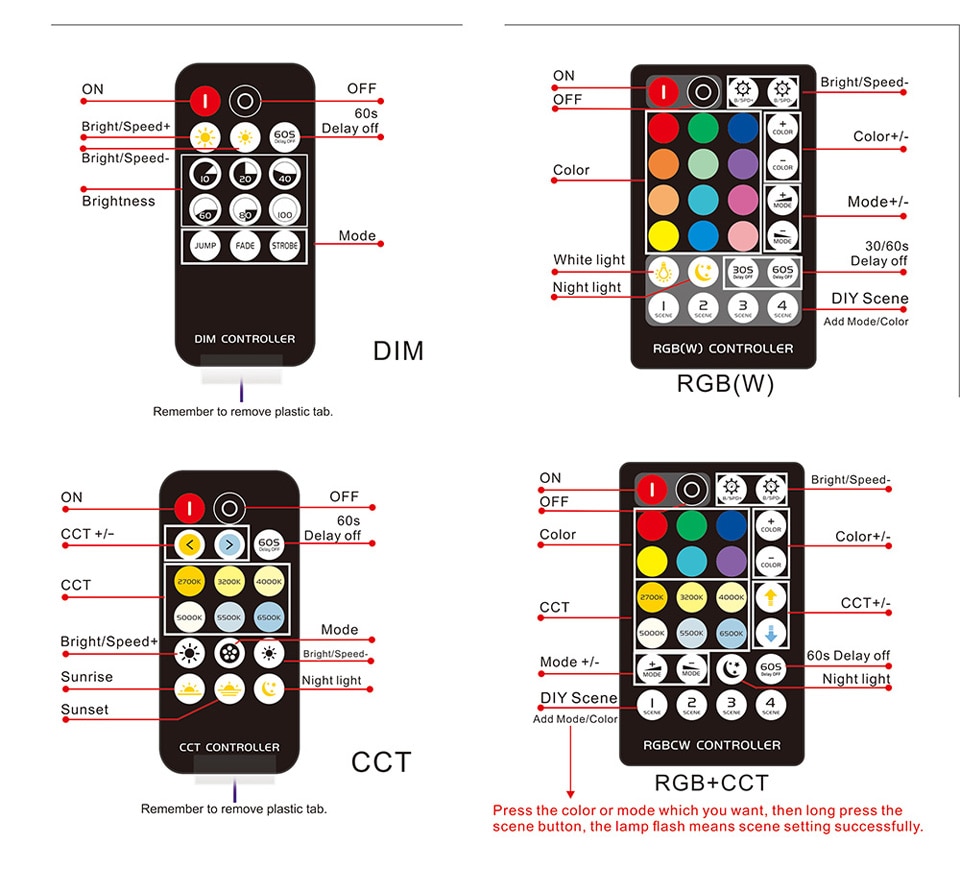 BTF-LIGHTING LED Strip RF Remote Controller for Single Color / Double ...