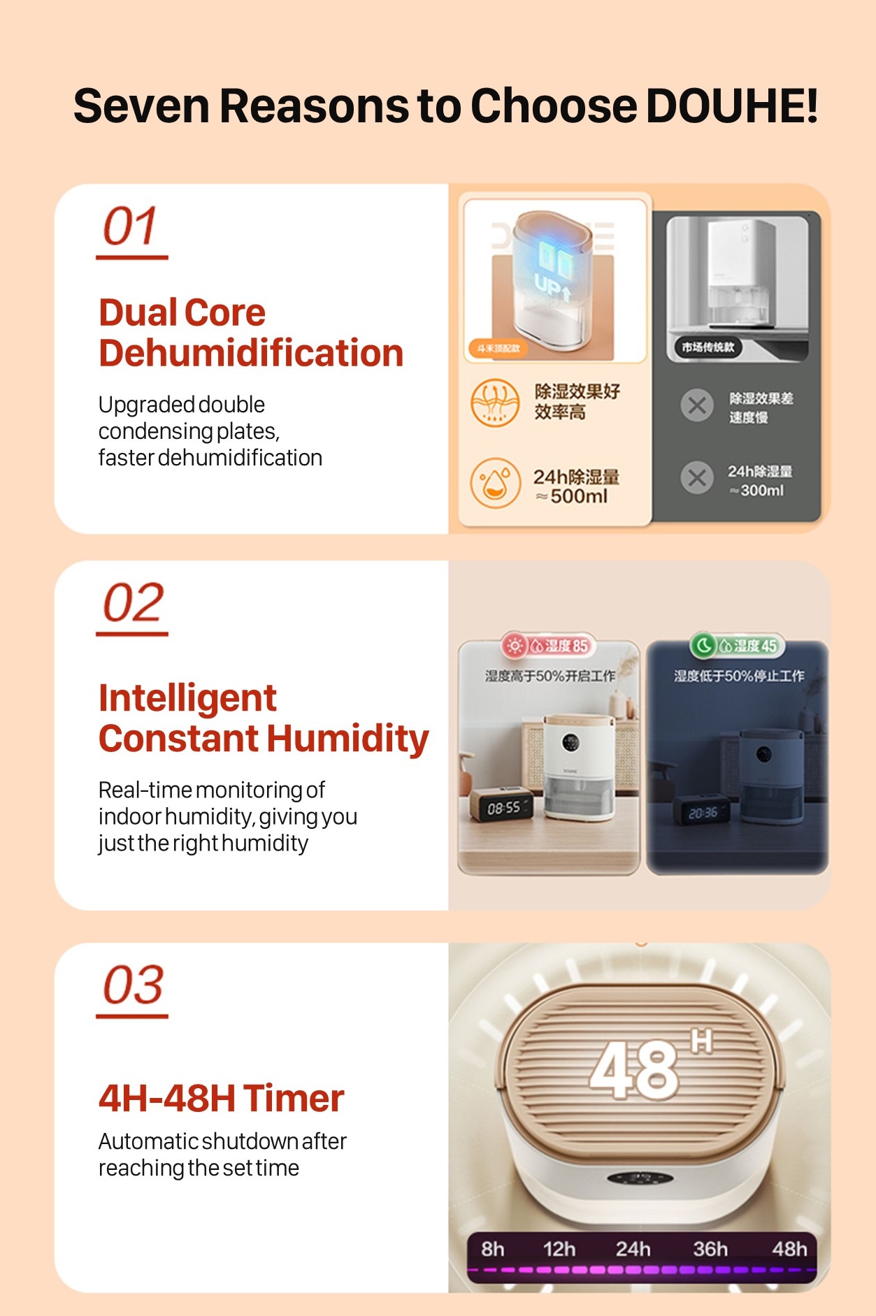 Xiaomi Douhe Dehumidifier for Bathroom Bedroom Air Dehumidifier ...