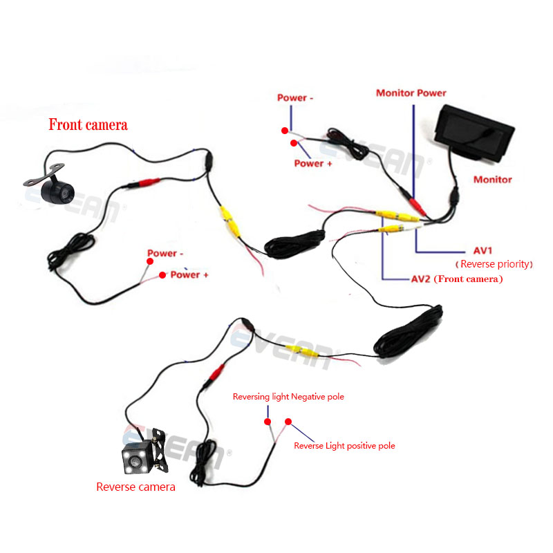 Evean 4.3 Inch IPS Car Monitor Two Way Input with Night Vision Reverse ...