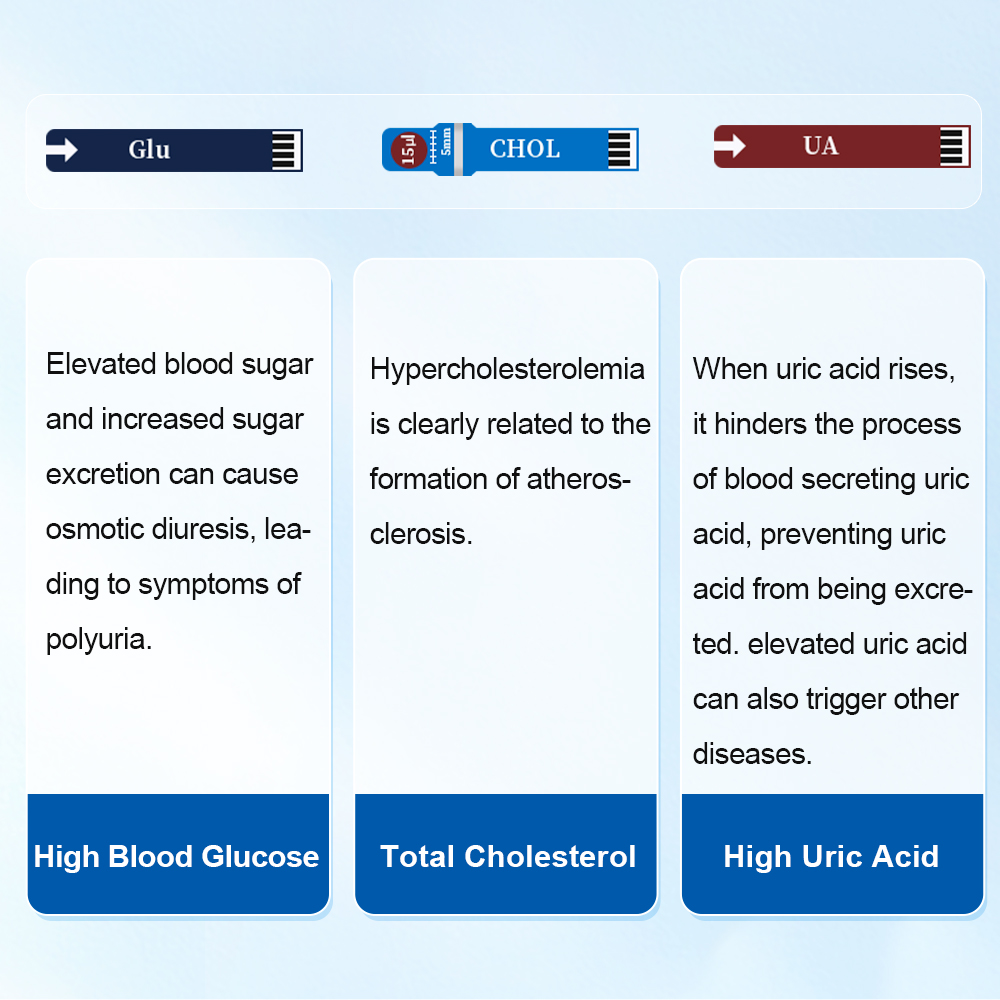 Cofoe In Multifunctional Cholesterol Uric Acid Blood Glucose Meter