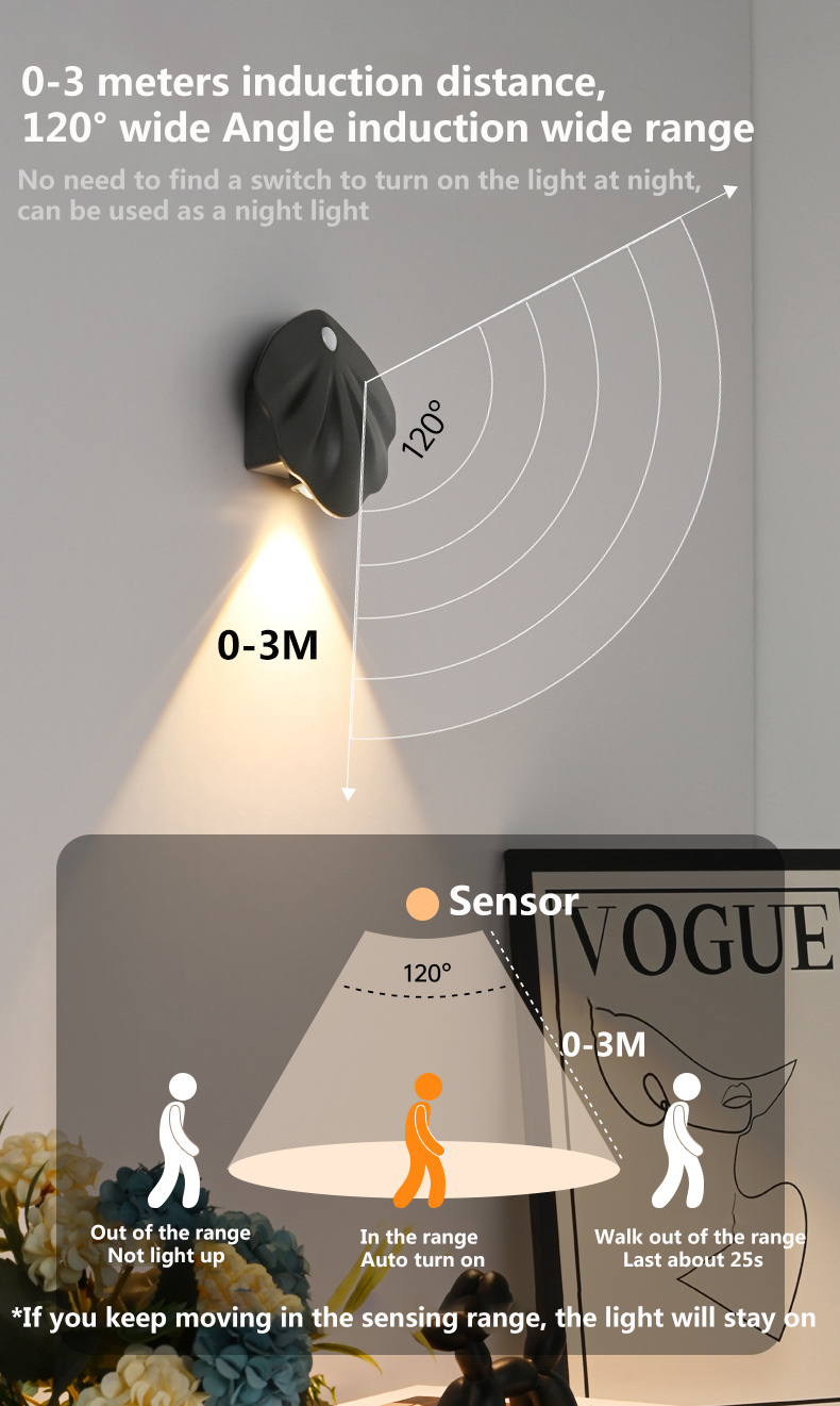 Led Sensor Wall Light Usb Charging Wireless Motion Detector Night Light ...