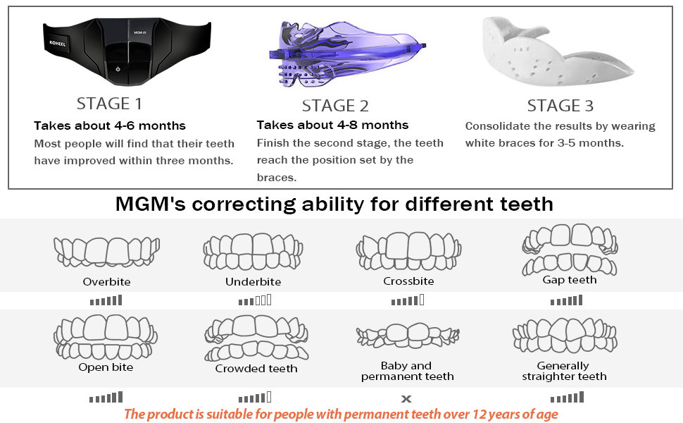 KOHEEL MGM Braces Gigi Teeth Straightener and Vibration Device for Open