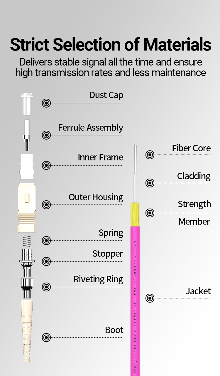 AMPCOM OM4 LC to SC UPC 50/125 Duplex Multimode LSZH 2.0mm Fiber Optic ...