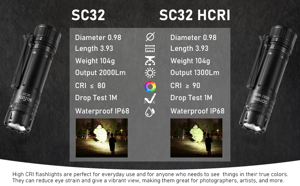SOFIRN SC32 HCRI Super Bright EDC Flashlight 1300 Lumens, High CRI, USB ...