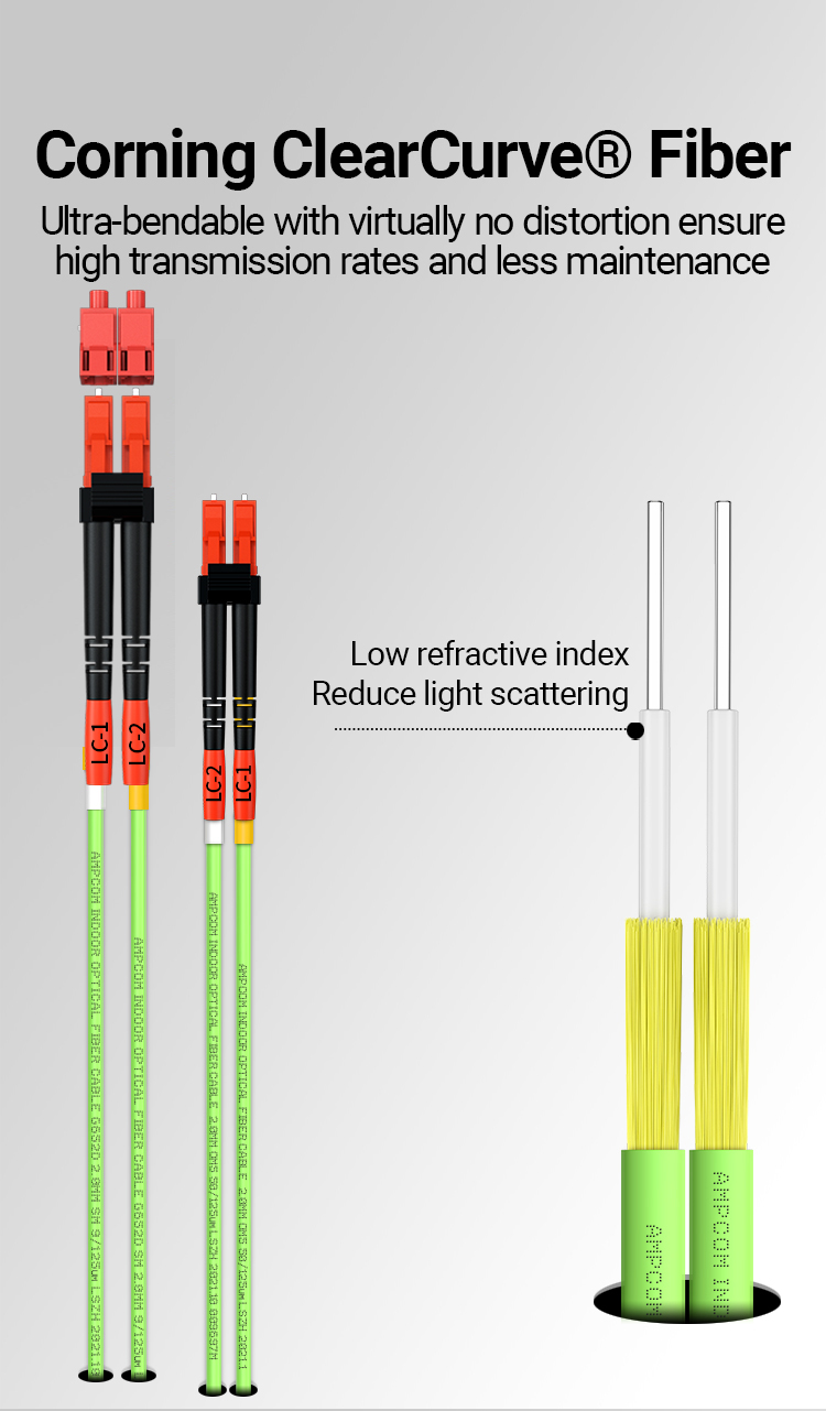AMPCOM OM5 LC To LC UPC Fiber Optical Patch Cable Multimode Duplex MMF ...