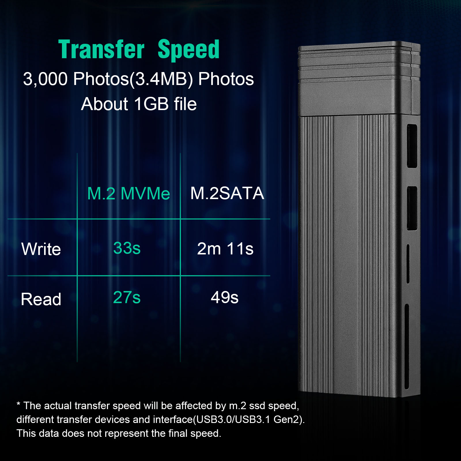 New M.2 NVMe NGFF SSD Enclosure 2 USB-TF/SD NVMe/SATA Dual Protocol USB ...