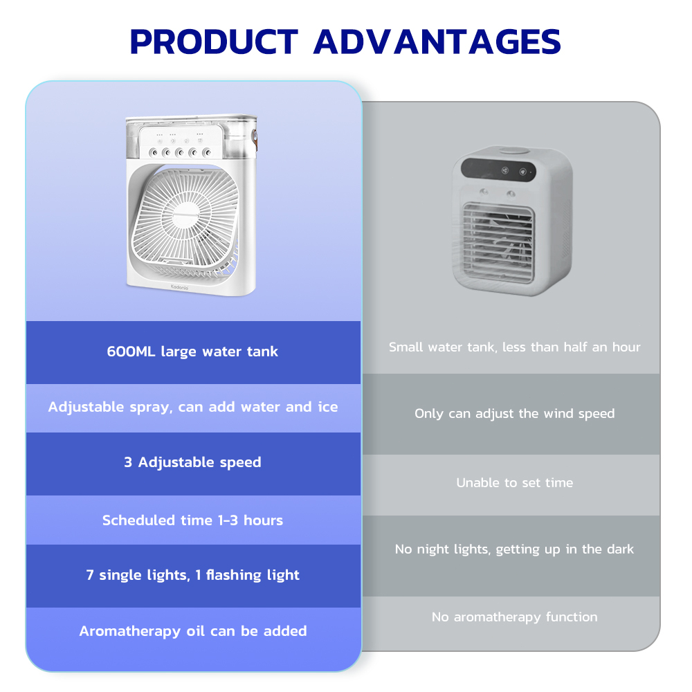 Portable USB Air Conditioner Cooling Fan With 5 Sprays 7 Color Light 600ML Water Tank Spray Mist Air Cooler Humidifiers main image 1