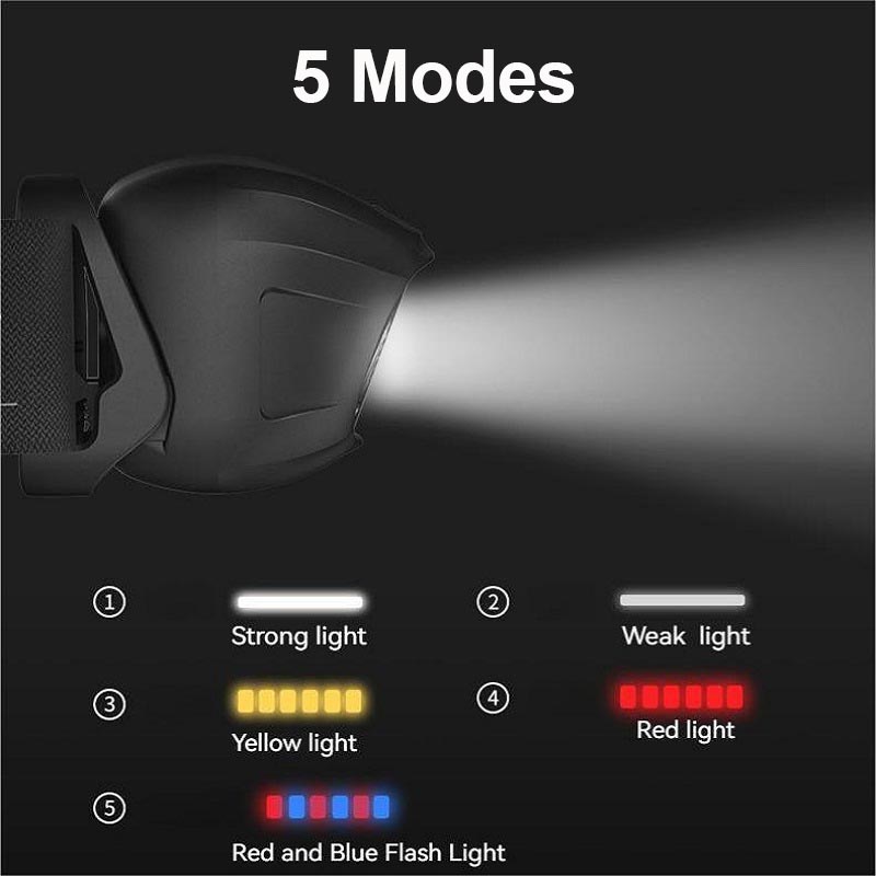 Smilingshark TD0146 led Headlamp Sensor Headlight White/Yellow /Red ...