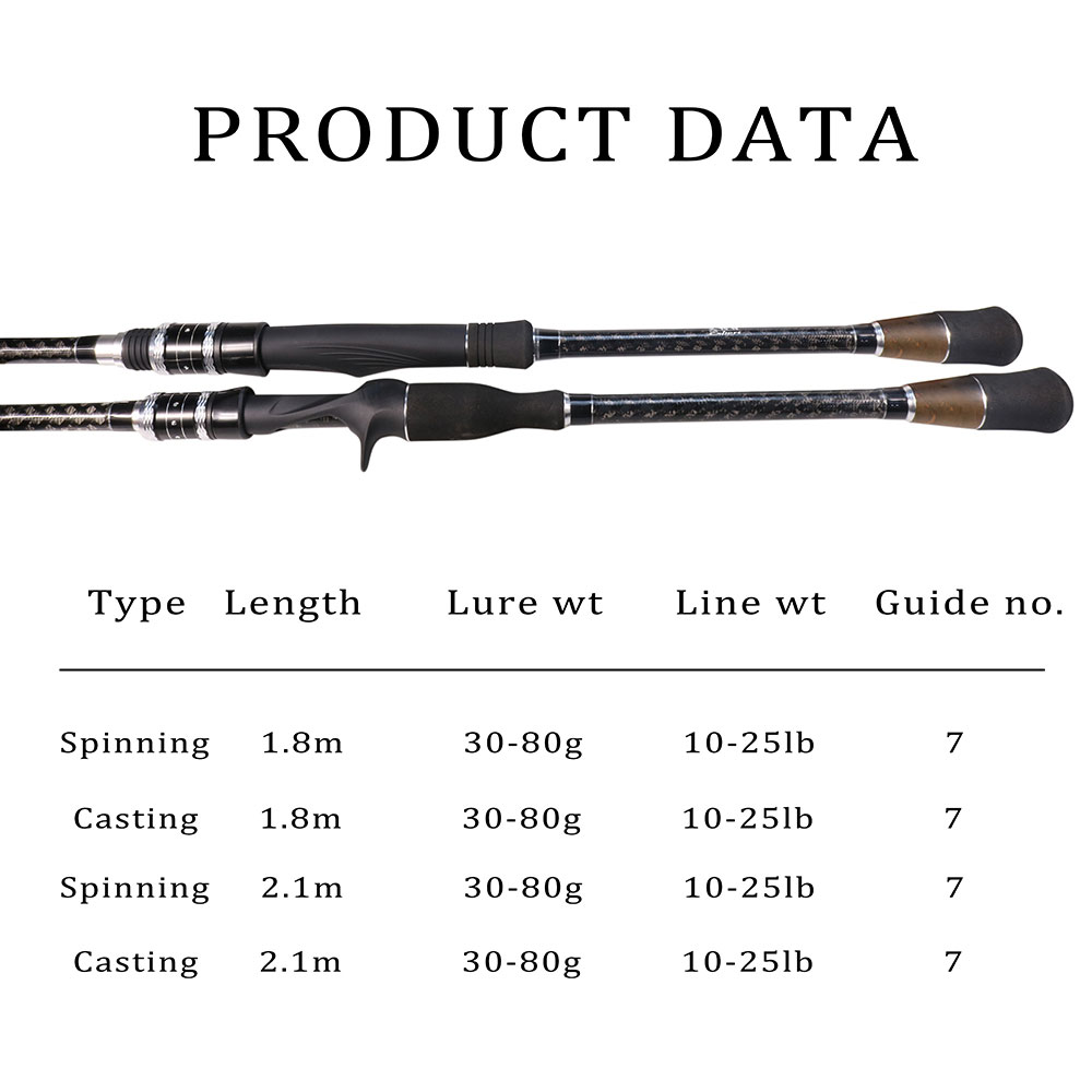 【TRAINFIS】Fishing Rod Spinning Rod 10-25LB Rod 2.1m/2.4m Heavy Power ...