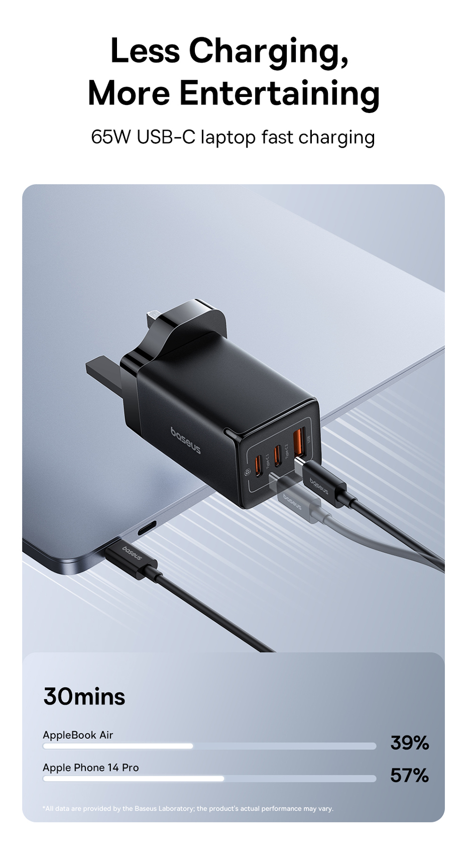 Baseus GaN5 Pro Fast Charger 2C+U 65W UK For iPhone 15 Laptop Xiaomi ...