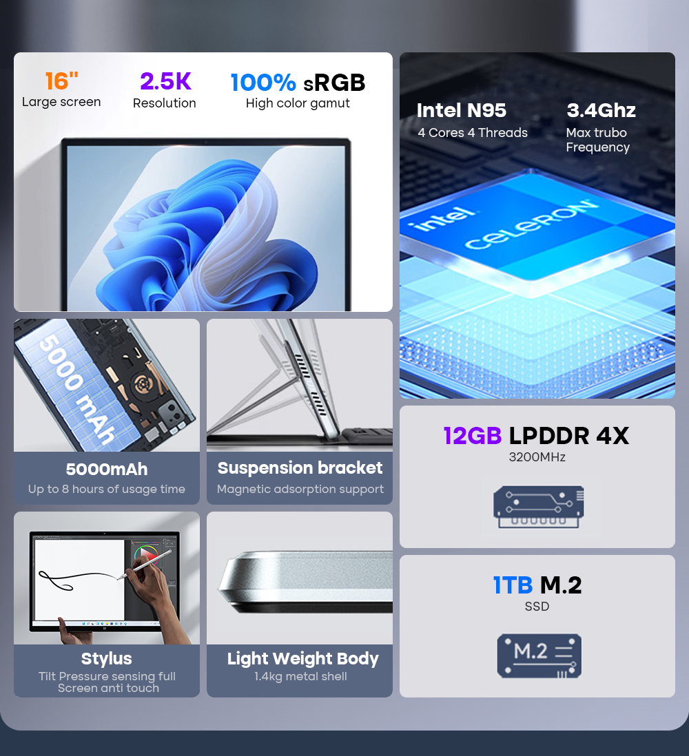 DERE Laptop T60 Pro 16 Inch Touchscreen Laptop 12GB DDR5+1TB SSD 2.5K ...