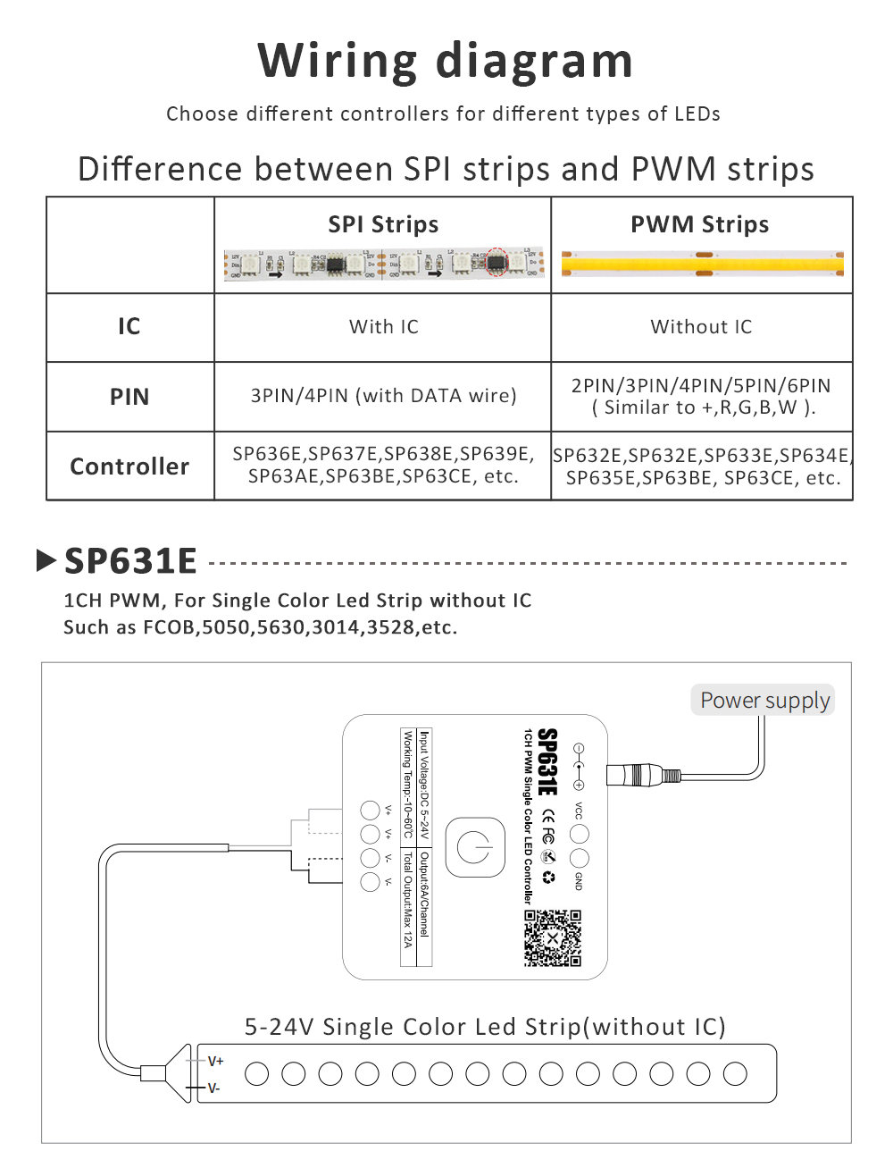 5-24V SPI PWM LED Controller for Pixel WS2811 WS2812B COB 5050 CCT RGB ...