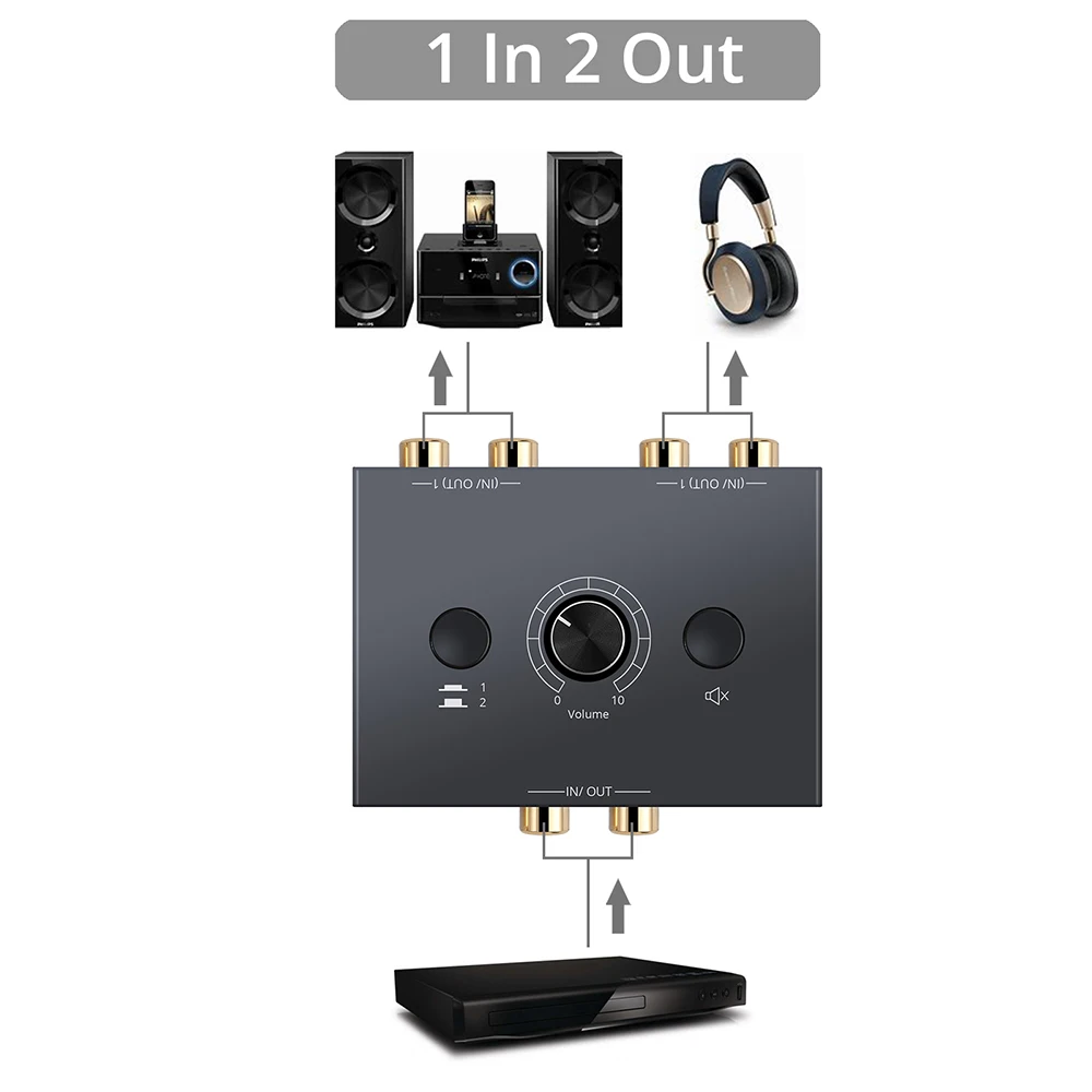 Audio Switcher Splitter Bi-Directional Audio Switcher With Mute Button ...