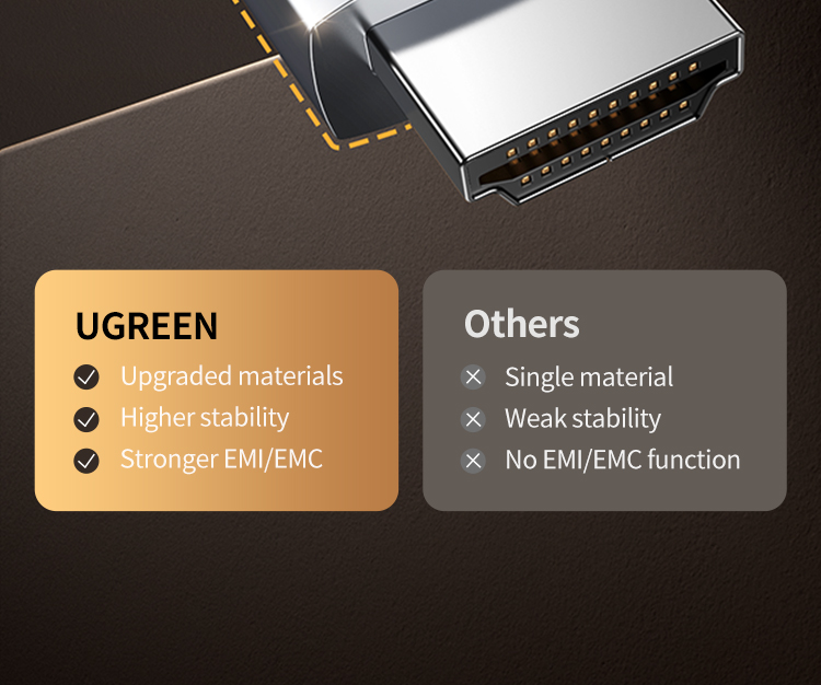 Switch 2 Entrées 1 Sortie USB Partage Commutateur KVM UGREEN 4K 60Hz
