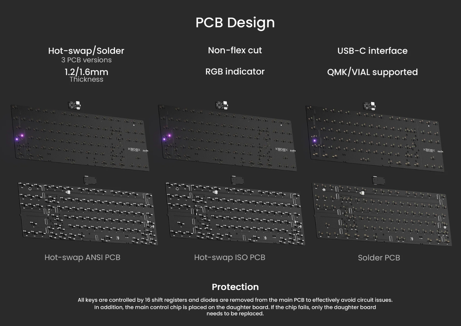 KBDfans KBD8X MKIII Mechanical Keyboards Case (WITHOUT the PCB+foam kit ...