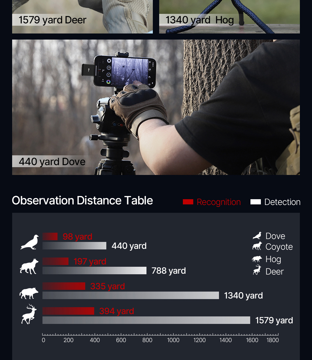 Infiray T2 PRO Infrared Thermal Imager Thermal Camera Night Vision ...