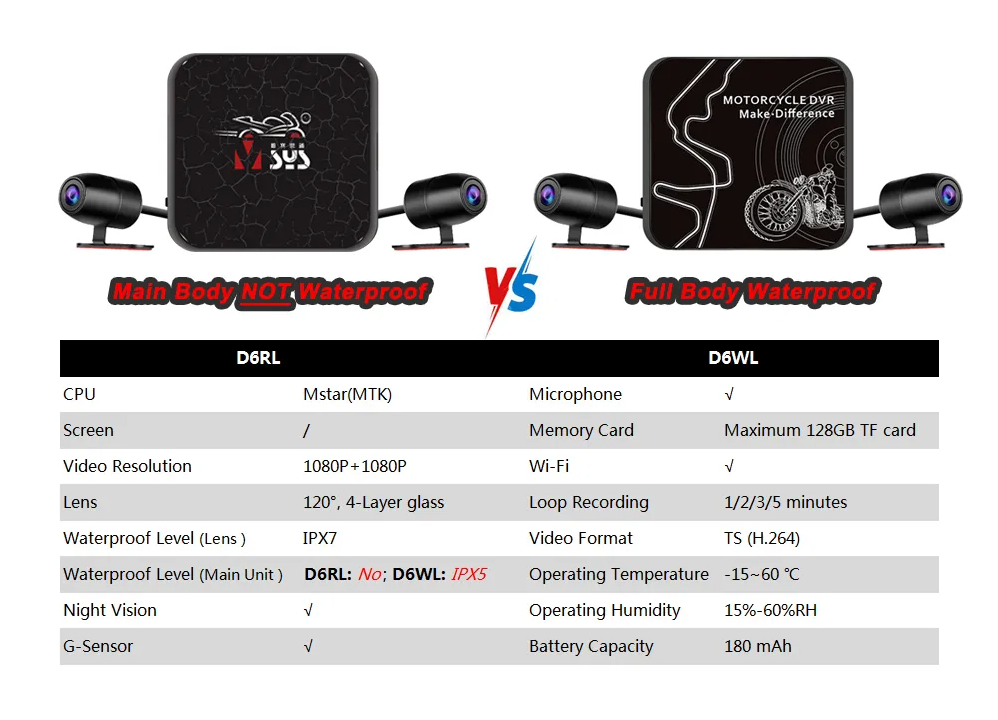 VSYS SYS Motorcycle DVR Dual lens 1080p Full HD resolution front and ...