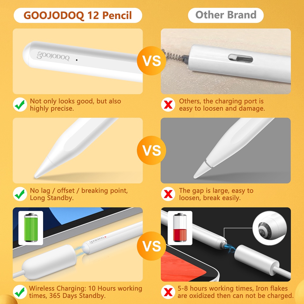 GOOJODOQ Touch Screen Pencil With Anti-Palm For iPad GD12 | Shopee Malaysia
