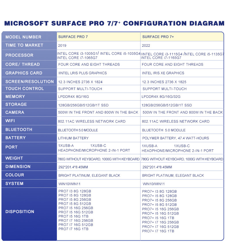 Microsoft Surface pro8 pro7 pro7+ pro5 pro6 Laptop 2 in 1 Core i5/i7 ...