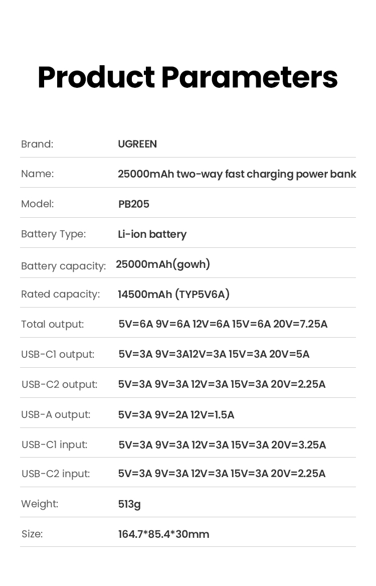 UGREEN 25000mAh Powerbank PD 145W Fast Charging for MacBook Air SAMSUNG ...