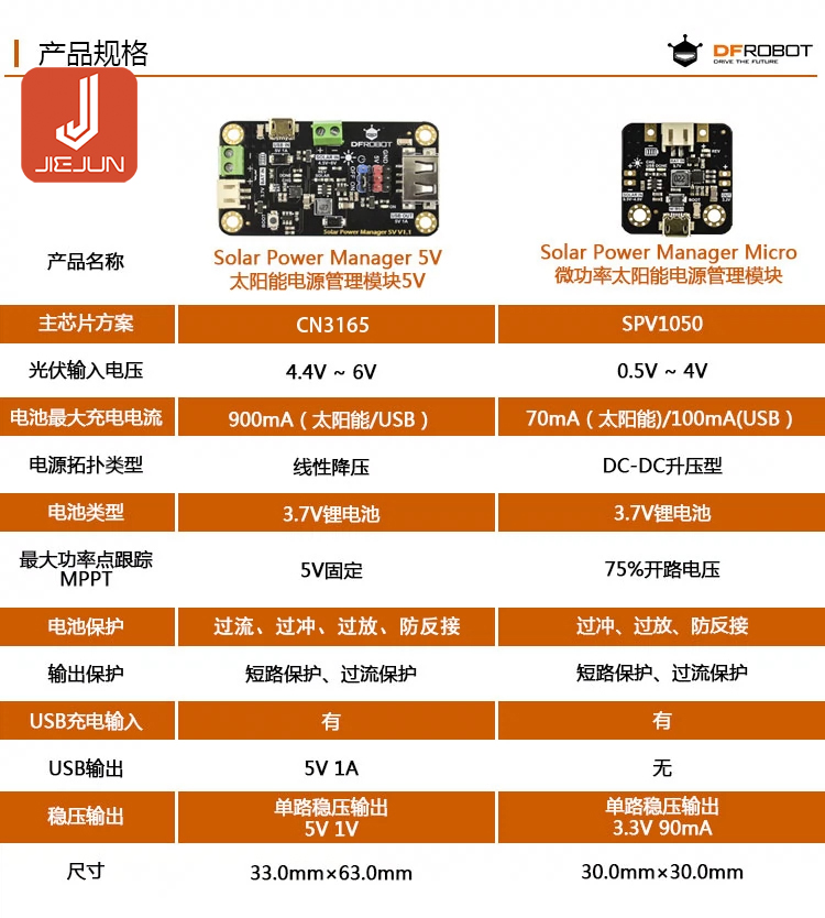 DFRobot solar power management module MPPT chip | Shopee Malaysia