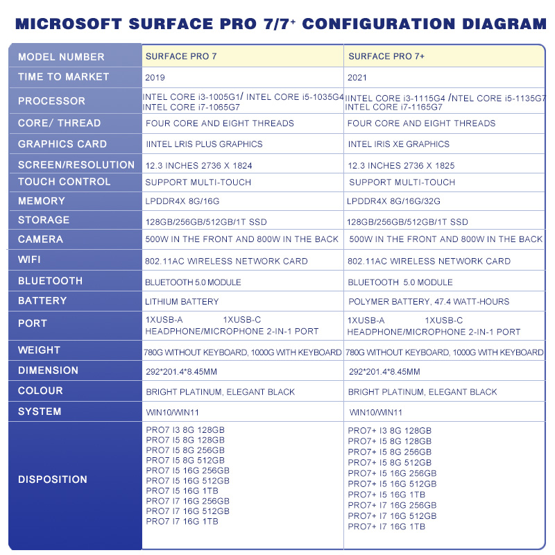 Microsoft Surface Pro6 Pro7Pro7+Pro8 Pro5 Laptop 2 in 1 4G/8G/16GRAM ...