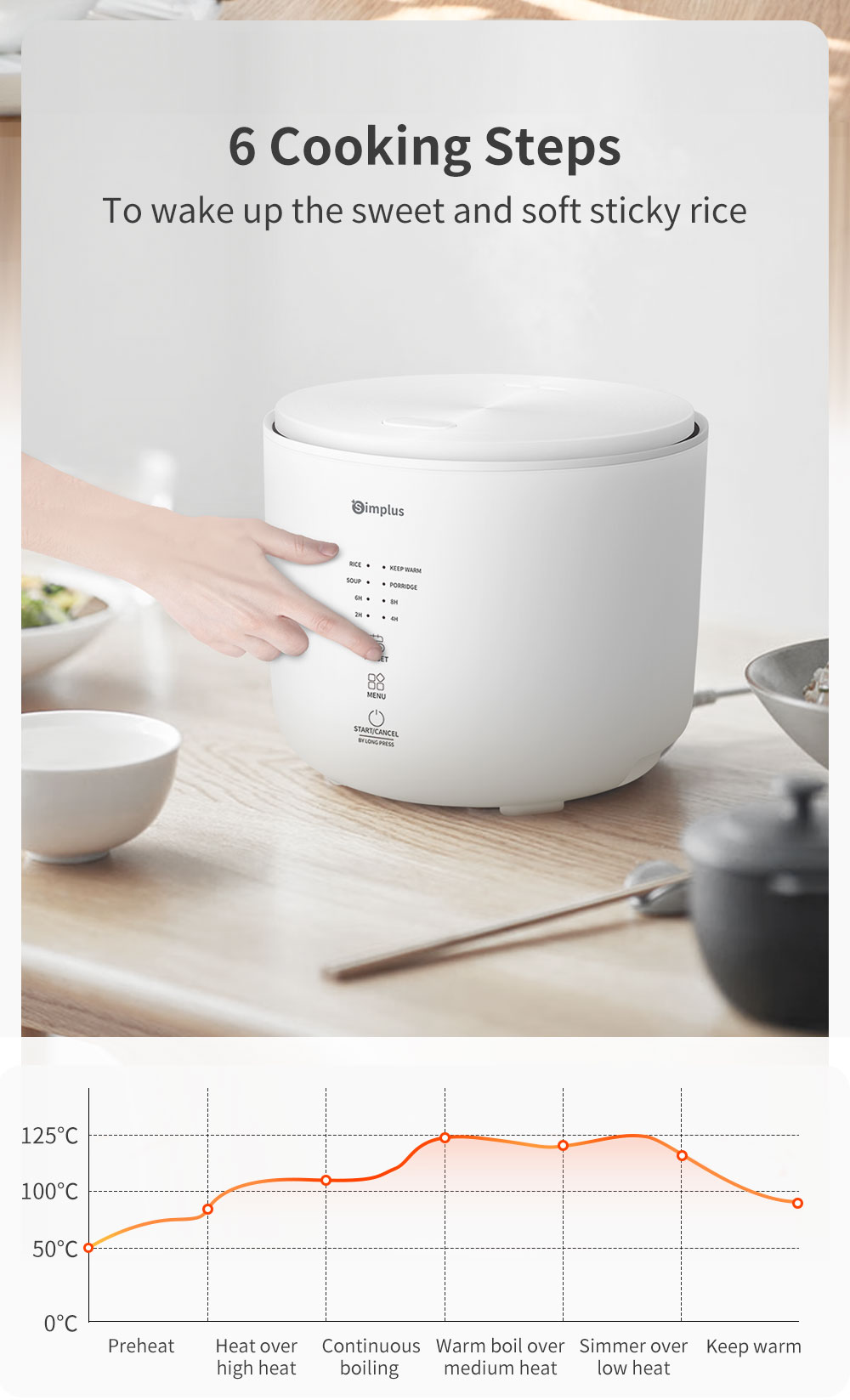 Simplus 4 Cooking Programs Smart Home Mini Rice Cooker (2L) DFBA006 ...