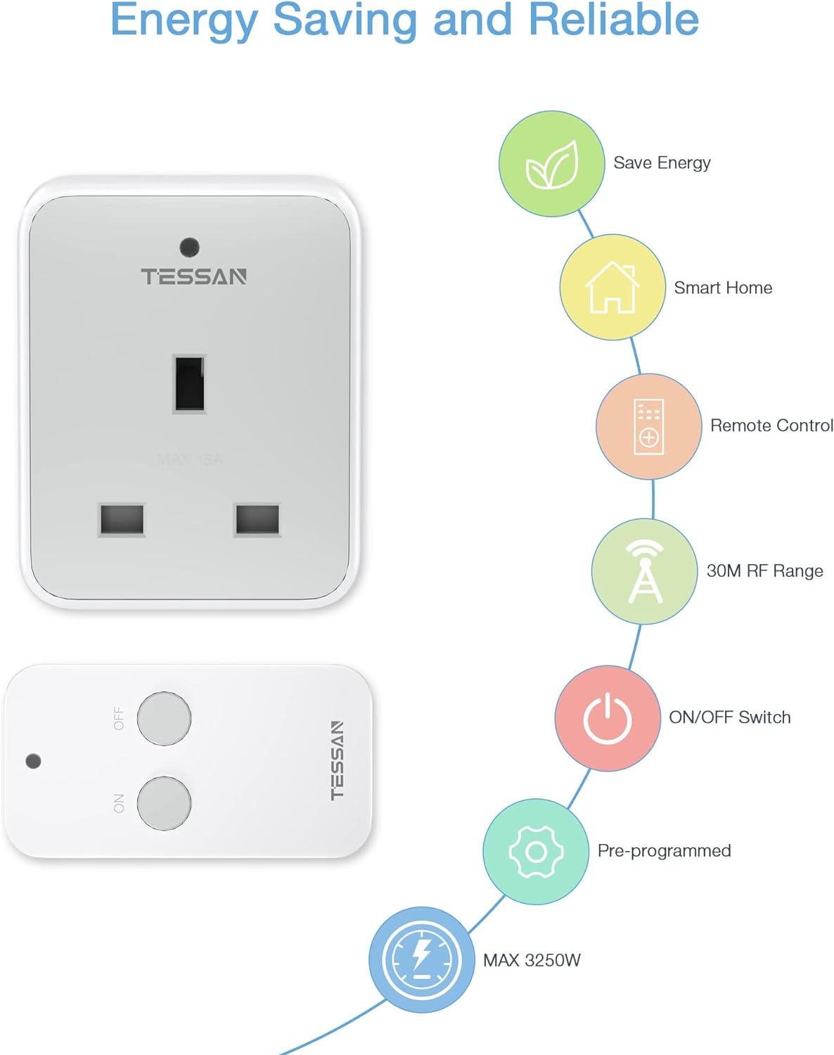 TESSAN Remote Control Extension Plug,Smart Socket with 30m Operating ...