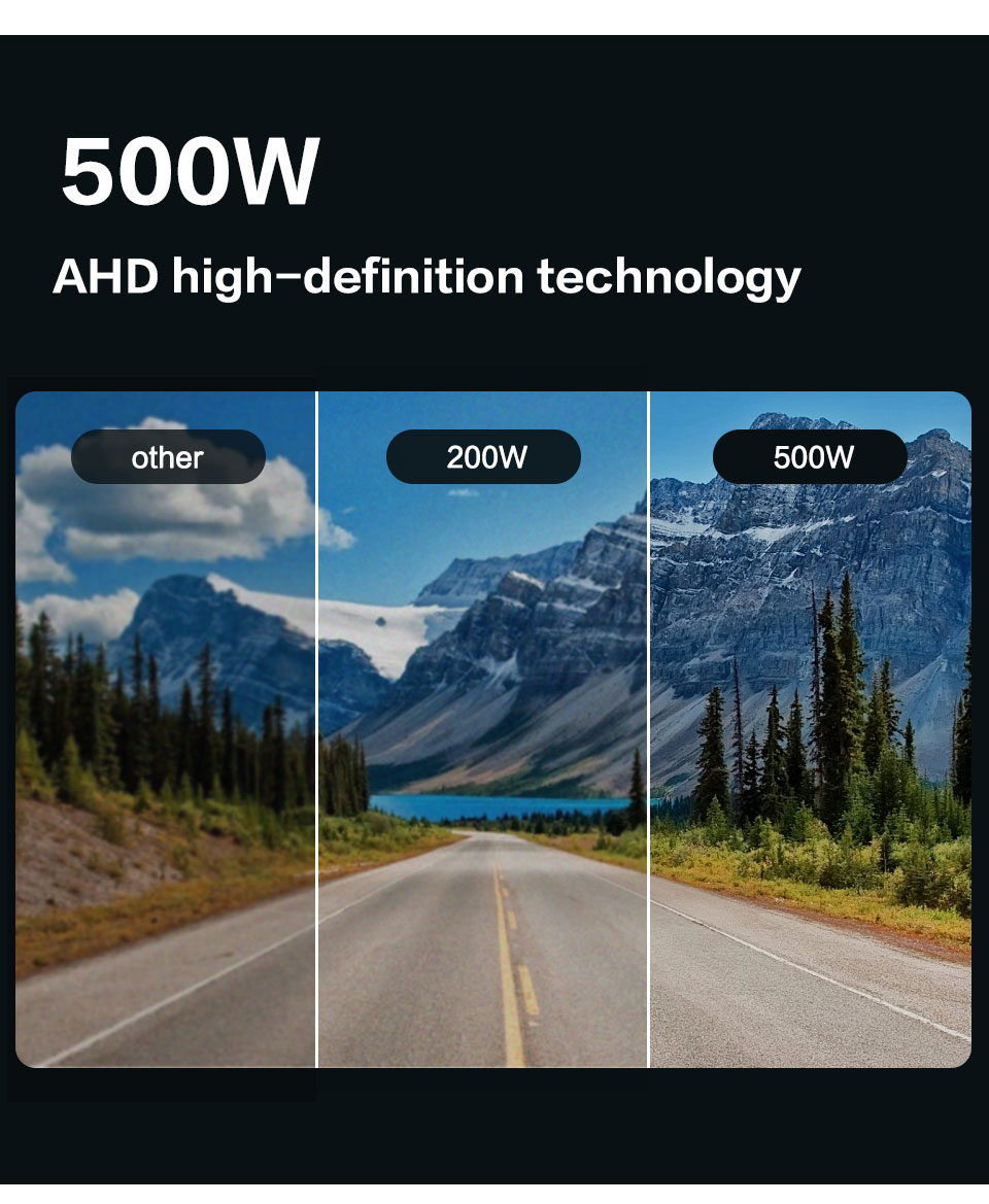 500W Panoramic Surround View Right+Left+Front+Rear View Camer AHD 1080P ...