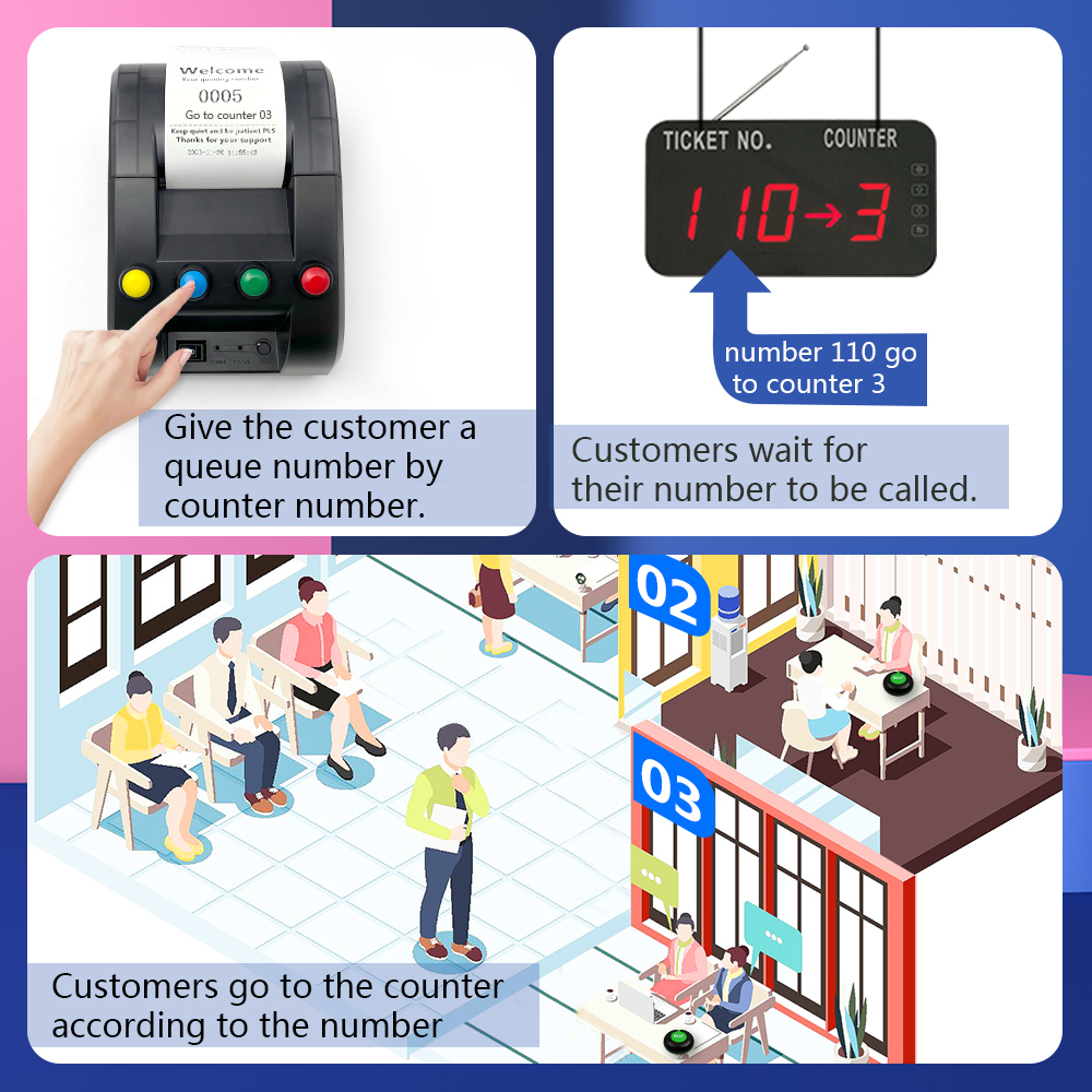 Queue Number Thermal Printer for Ticket Prints 4 Department Numbers ...