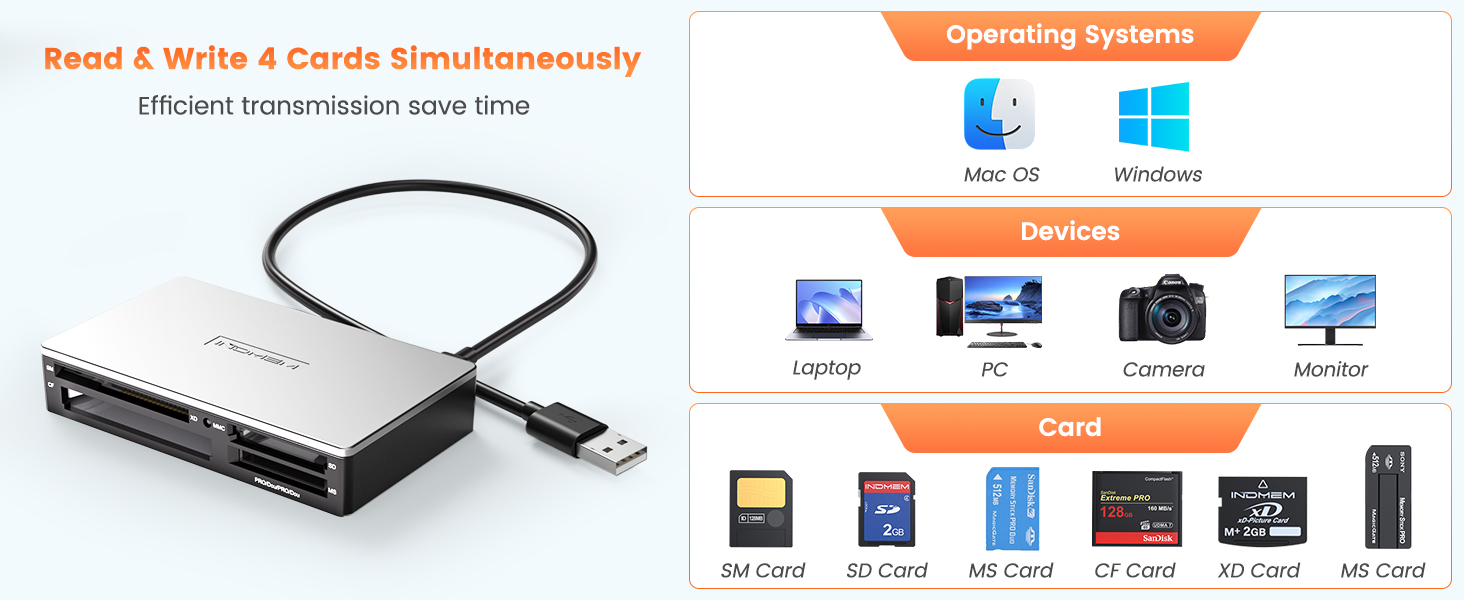 SmartMedia Card Reader Writer All-in-1 USB Universal Multi Card Adapter ...