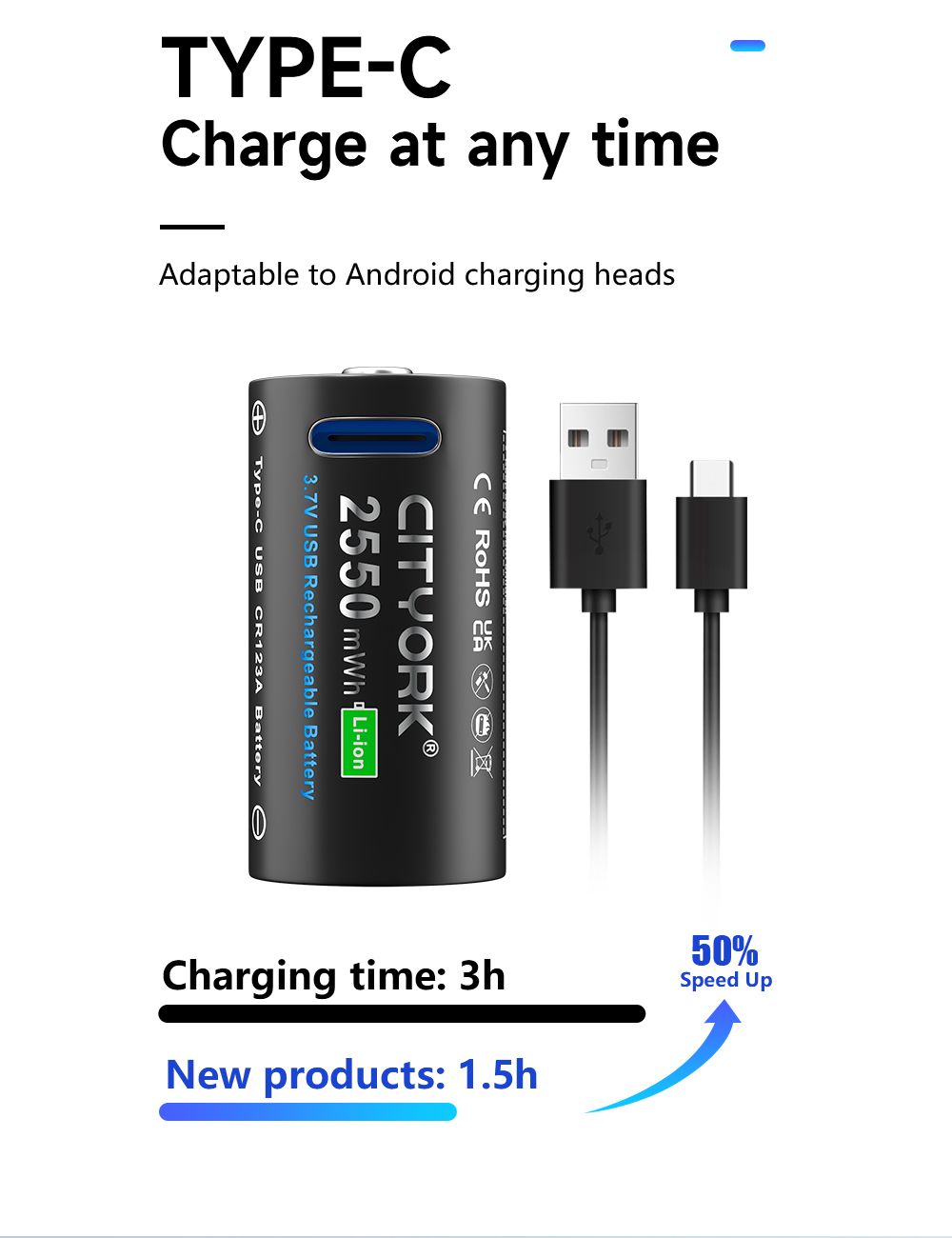 Chargeur USB Double Pour Piles Lithium CR123 / CR2 - Neuf