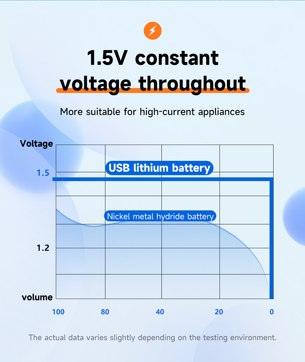 Cityork R20 R14 Heavy Duty 1.5V D Size C Size Rechargeable Battery ...