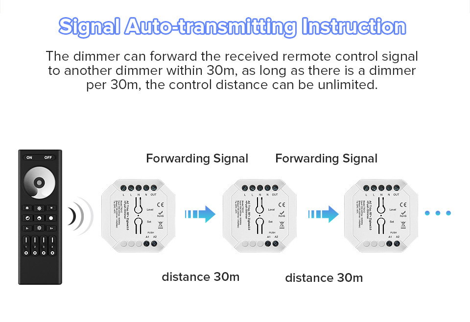 BTF-LIGHTING AC Triac Dimmer LED Controller AC110V 240V 2.4G RF Remote ...