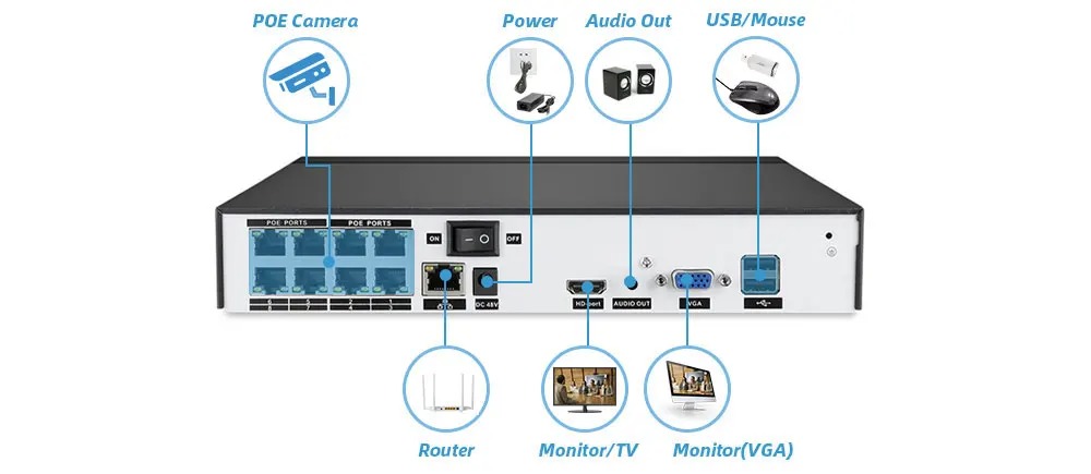 8 Channel CCTV Network Video Surveillance Recorder 4K POE NVR System ...