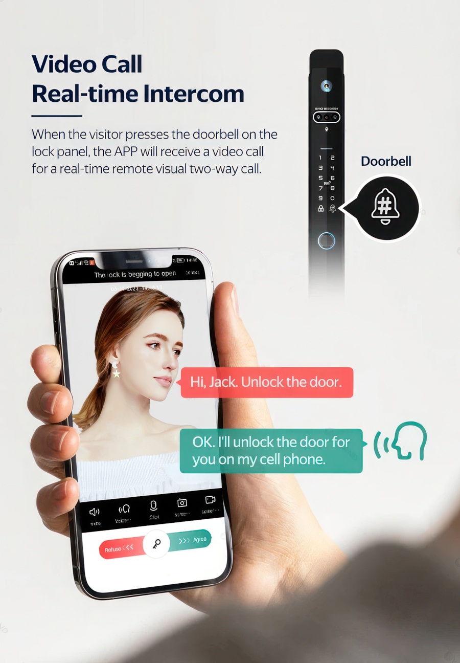 Real time intercom Tuya WiFi Smart Door Lock Electronic Lock 3D Face ...