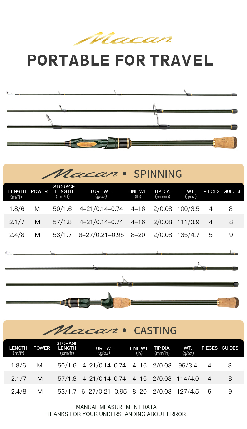 CEMREO Travel Rod 1.8/2.1/2.4m Portable Fishing Rod 4-5 Sections