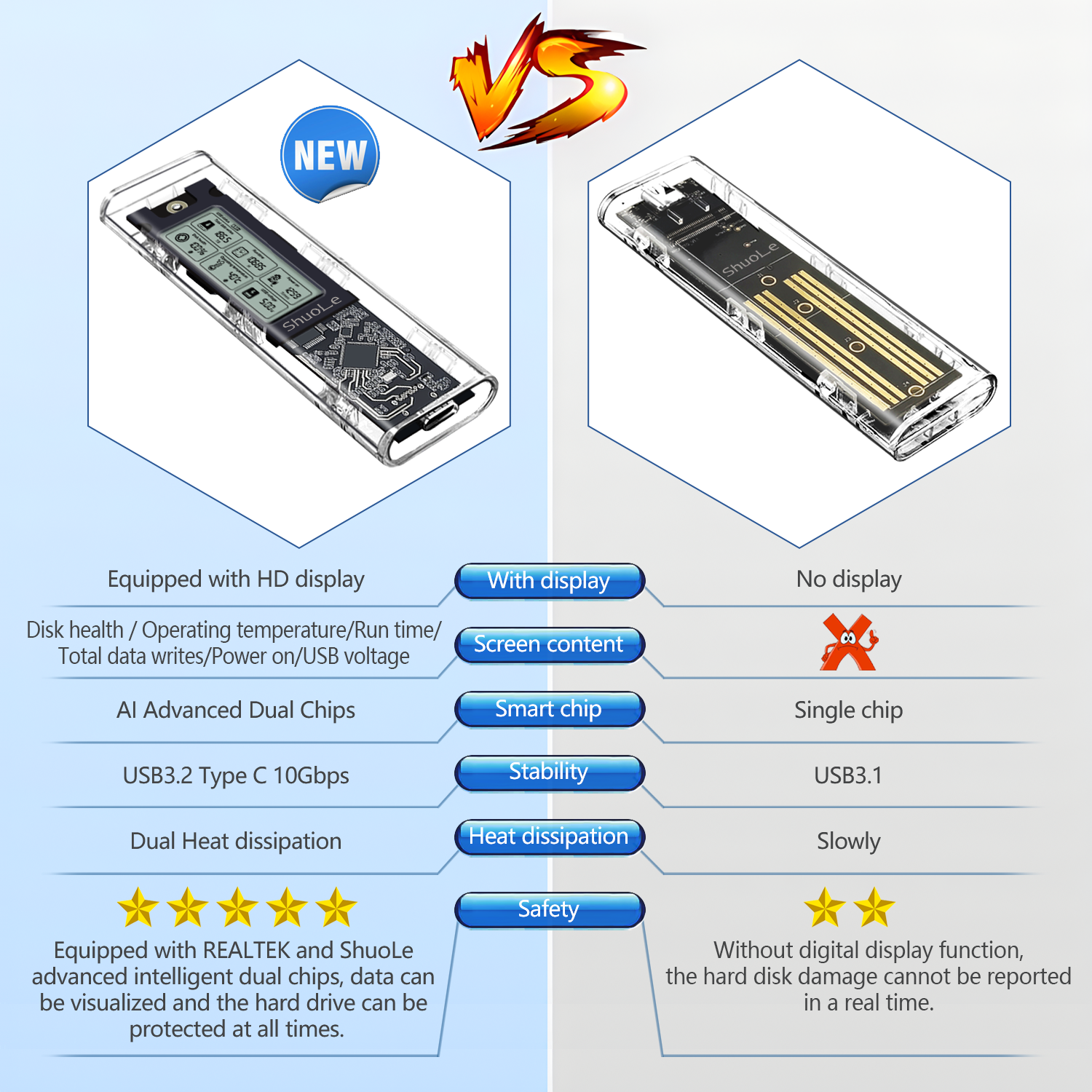 Shuole M Nvme Sata Ssd Enclosure Gbps Box Type C Usb Ngff Pcie