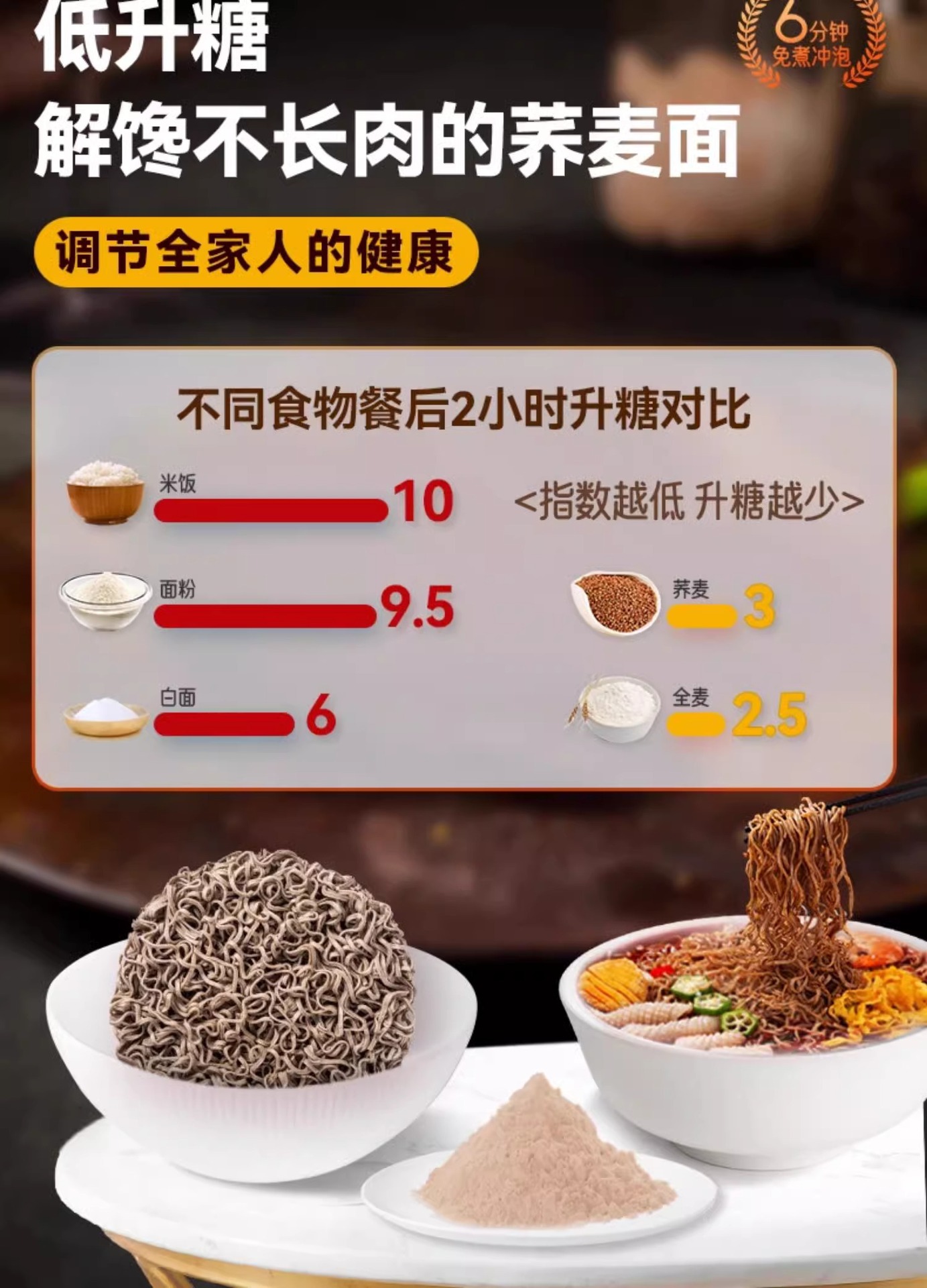 【halal food】低脂荞麦面条 速食免煮 麻酱面皮 葱油 咸蛋黄 火鸡面 红油面皮 sesame paste noodles ...