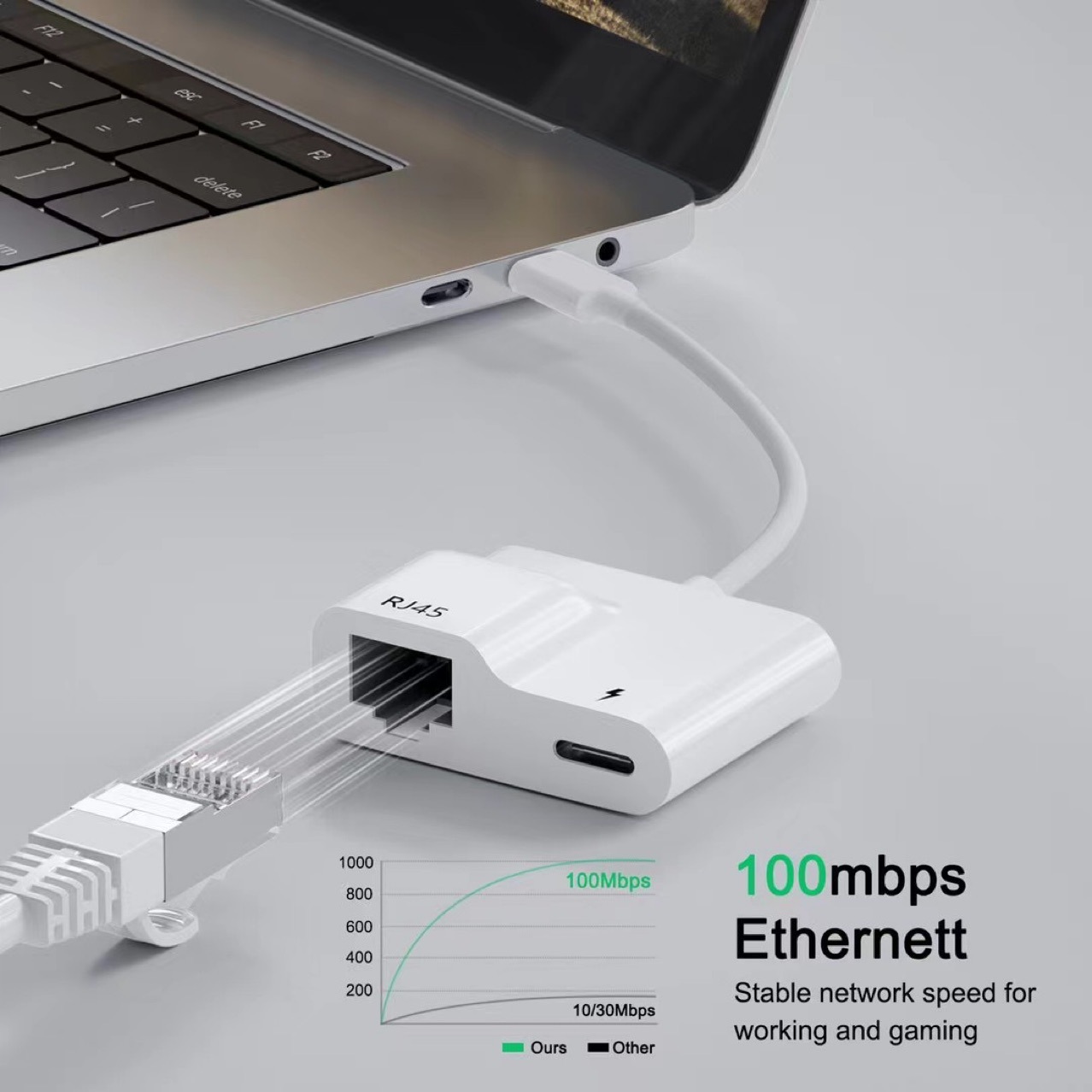 USB C to RJ45 Ethernet Adapter 100Mbps LAN Network Cable for Mobile ...