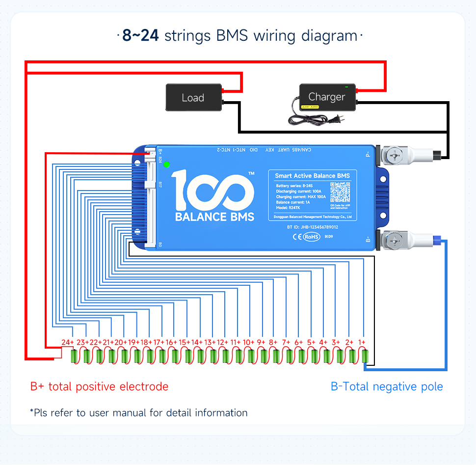 Solar energy storage battery BMS 100A 150A 48V 72V 8s 16s 24s lithium ...
