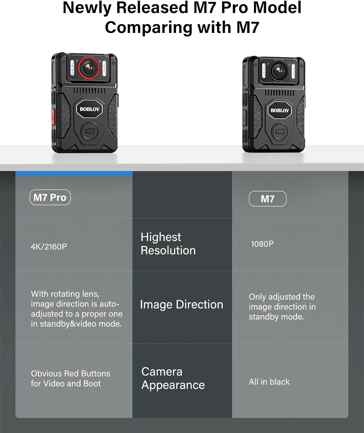 BOBLOV M7/M7 Pro 4K GPS Body Mounted Camera, 128GB/256GB Video Recorder ...