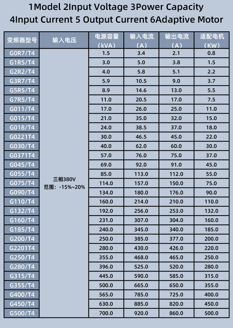 750W Frequency Converter 220V 1 phase to 3 phase 220V 0.75KW Mini VFD ...