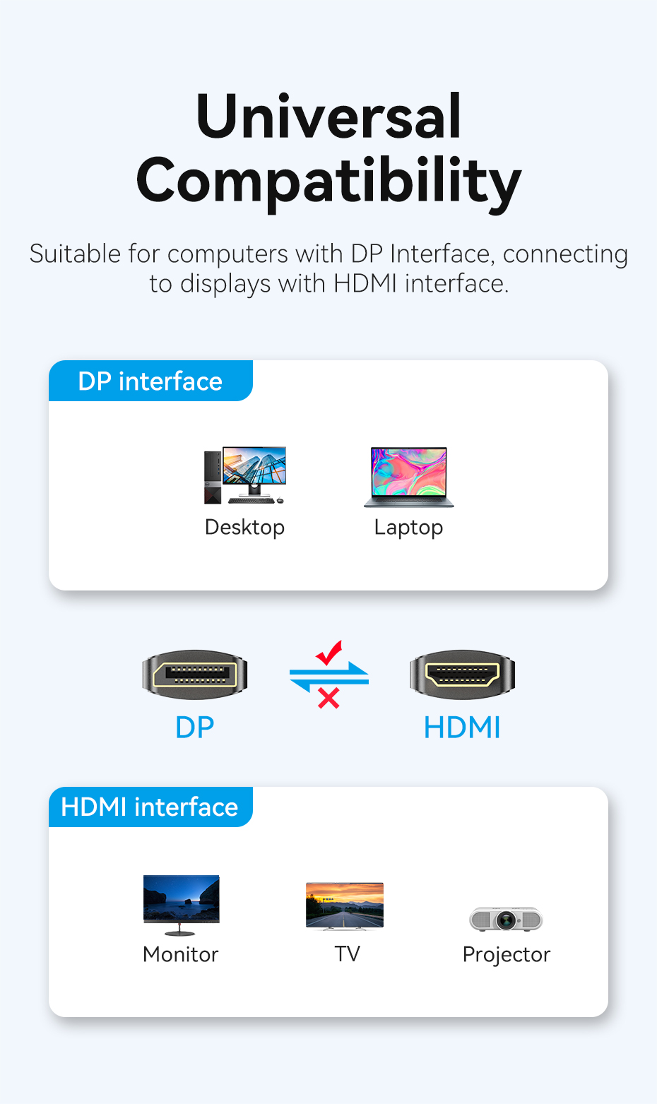 Vention DisplayPort to HDMI Cable DP to HDMI Male 4K 30Hz Full HD for ...